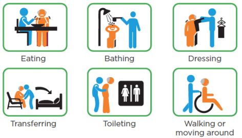 Activities of Daily Living (ADL)