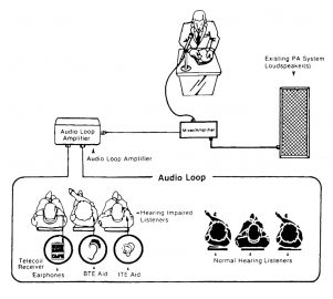Amplification Systems