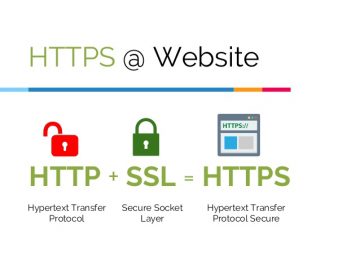 HyperText Transfer Protocol Secure (HTTPS)