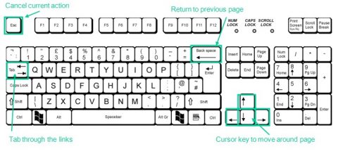 التصفح عن طريق لوحة المفاتيح