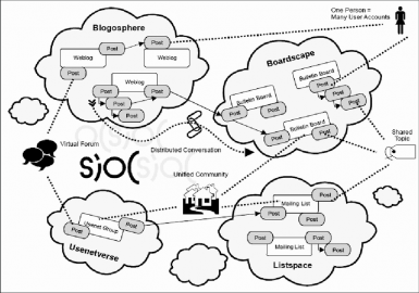 مجتمعات الإنترنت  المترابطة دلاليًا (SIOC)
