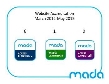 The National Web Accreditation System